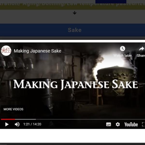 How Japanese Sake is made